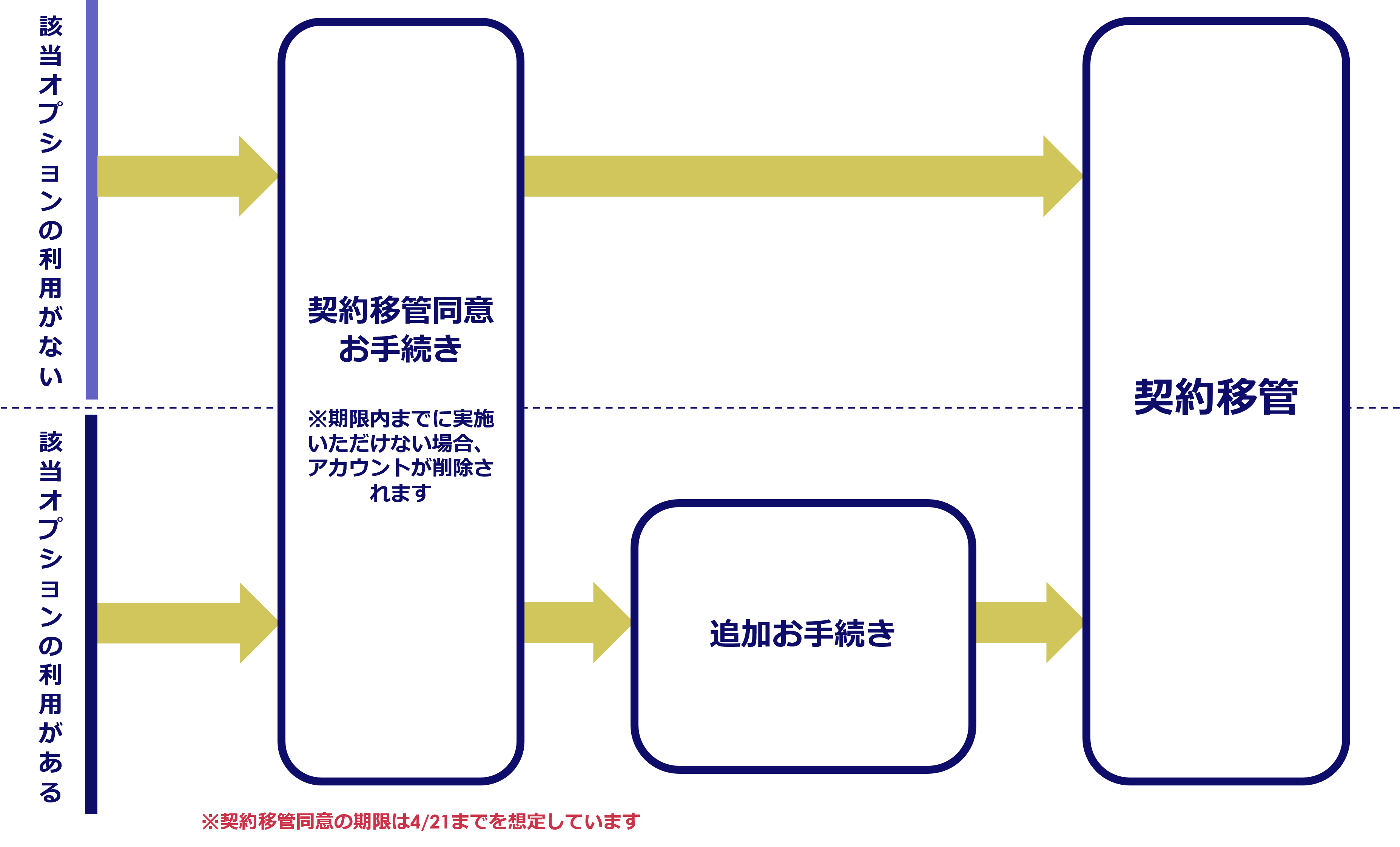 契約移管流れ-2