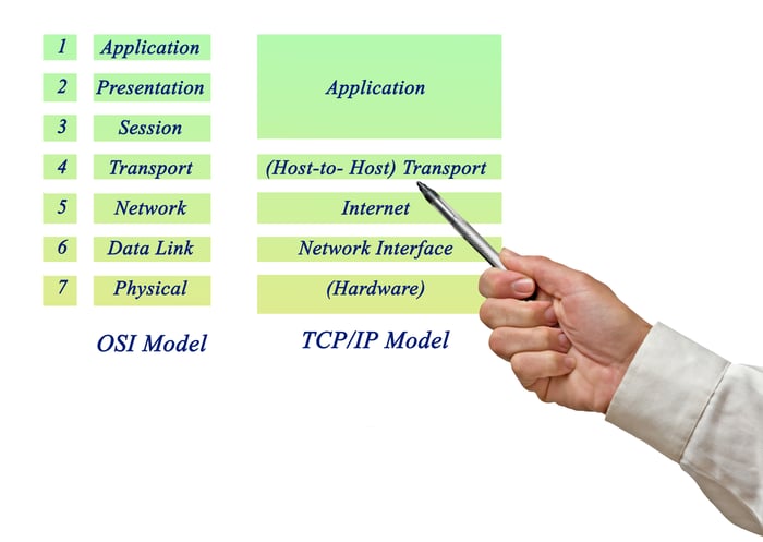 TCP/IPとOSI参照モデルの比較