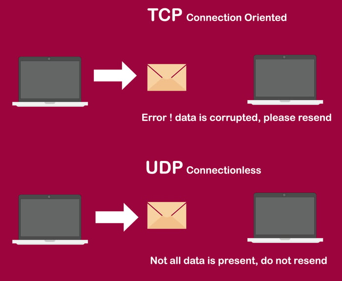 TCPとUDPの違い