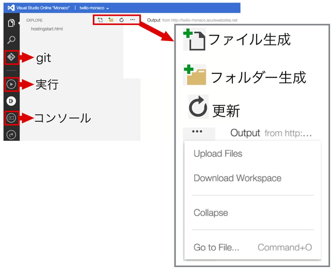 Azureコンソール