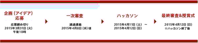 スクリーンショット 2015-03-11 9.48.36.png