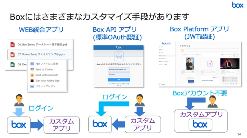 Boxには様々なカスタマイズ手段があります