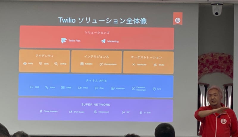 TwilioとBox連携について