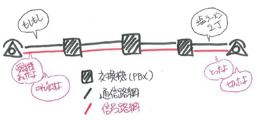 イメージ図