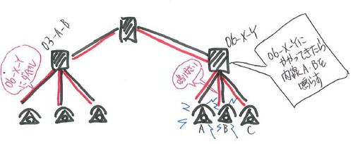 イメージ図