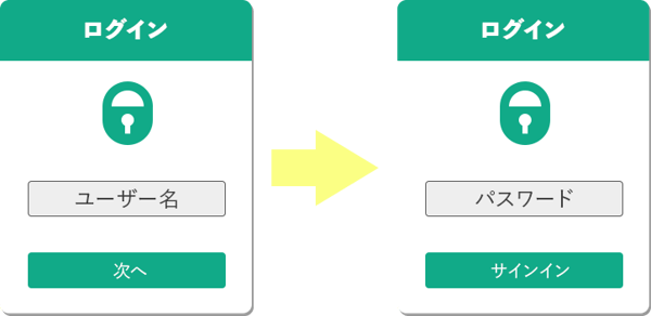 単要素の二段階認証メリット