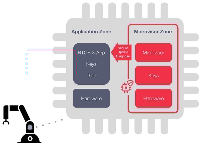 Microvisor image
