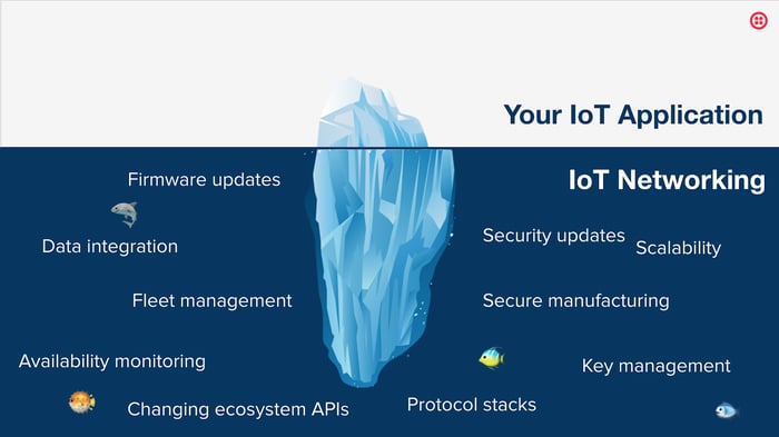 create IoT Application image