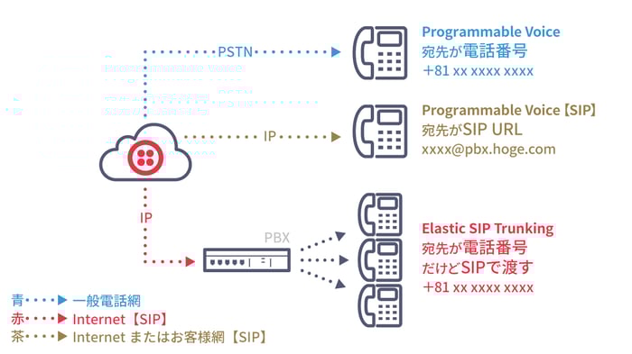 sip_blog-nyumon7_A