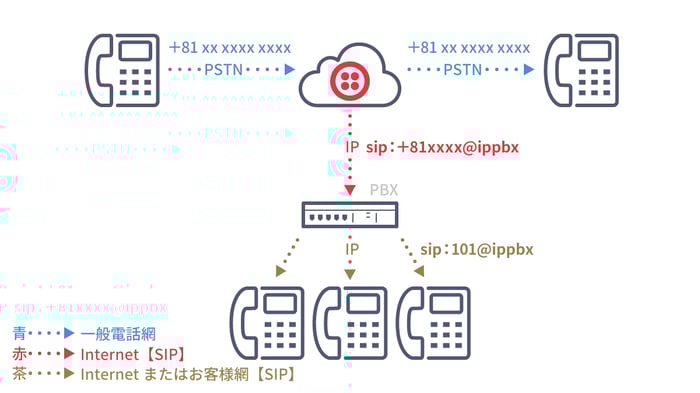 sip_blog-nyumon7_C