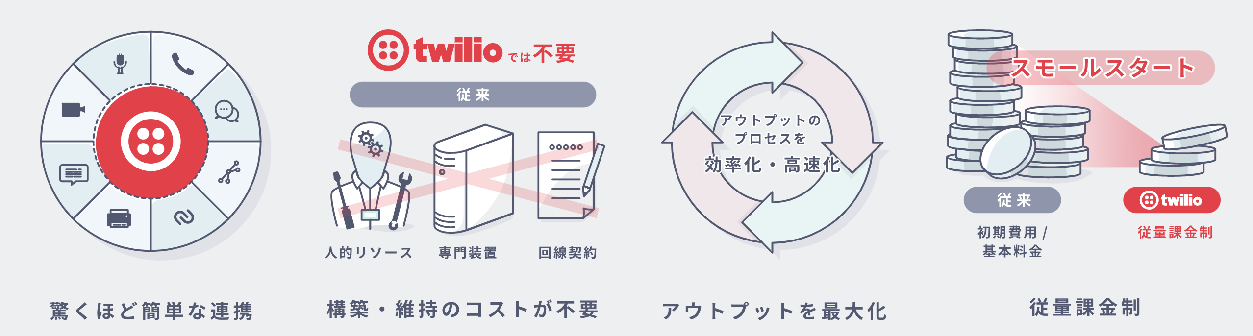 twilio-merit
