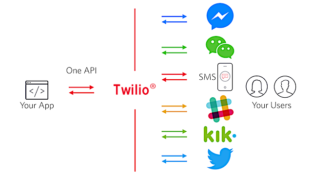 with-twilio-channels_1.original