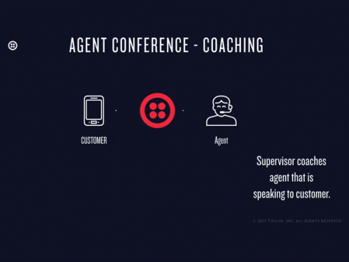 Agent-Coaching