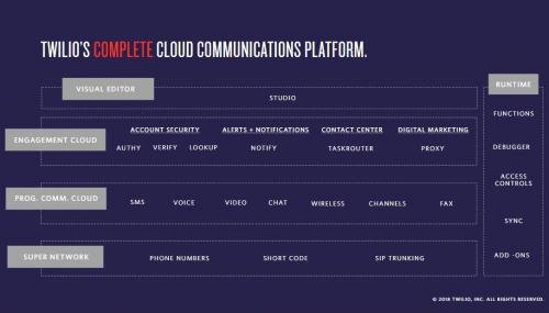 twilio_angie_keynote.JPG