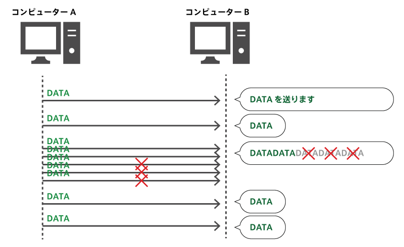 UDP図解