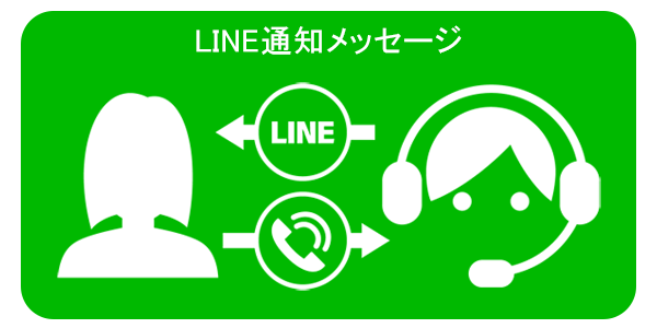 Lineコールplusとline通知メッセージでシームレスに顧客とつながるコンタクトセンター Twilio Kddi Web Communications